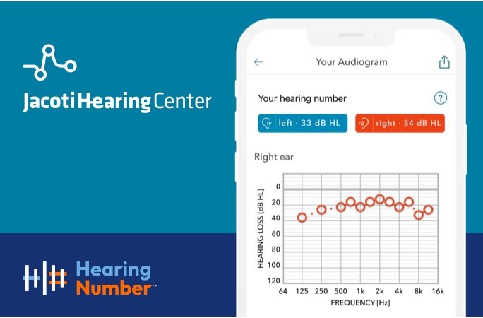 Jacoti Hearing Center audiogram screen showing the hearing number